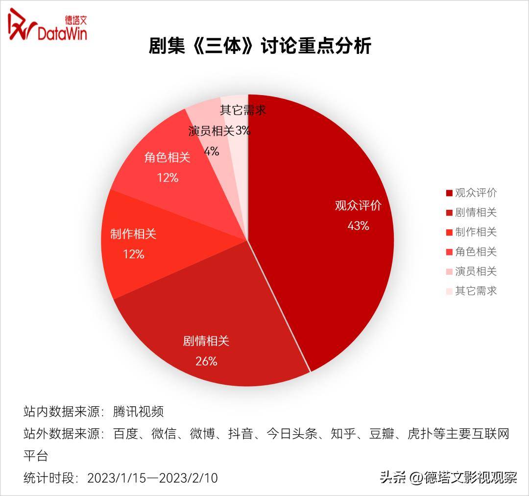 深度-《三体》价值阐发陈述：科幻剧集开篇彰显强悍泛社会影响力