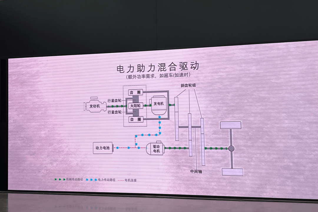 【e汽车】长安福特“大马力混动”，告诉你“鱼”和“熊掌”能够兼得