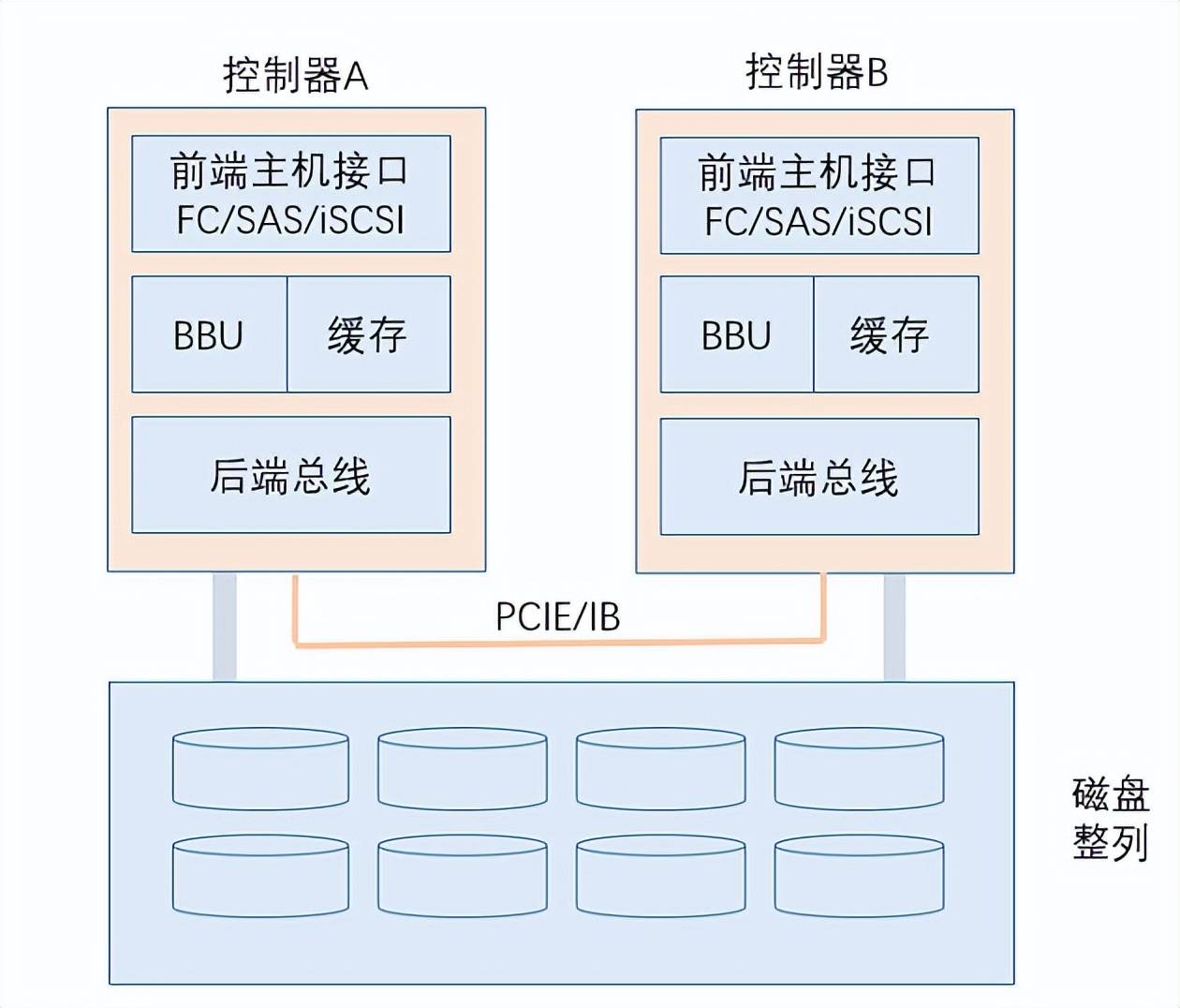 软件定义时代，存储行业的“百家争鸣”｜深度研报