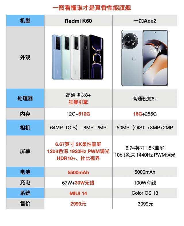 别不信！我们即将开启大存储时代，Redmi K60放大招