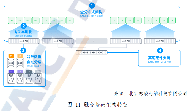 软件定义时代，存储行业的“百家争鸣”｜深度研报