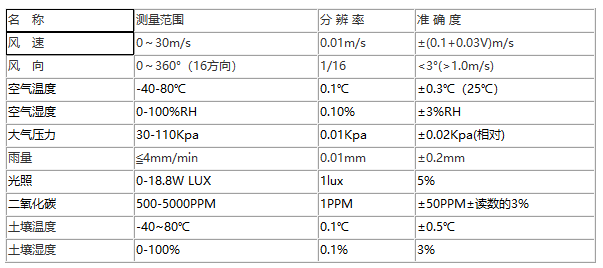 农业气象情况物联网监测系统-生态茶园安拆农业气象监测站