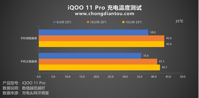 ڶ8 &amp; V2˫о±߽iQOO 11 Proֻ ...