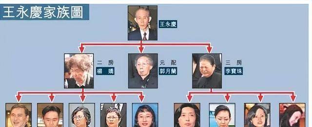 王永庆：在瑞士银行存4百亿，现在子女拿不走，还得交300亿遗产税