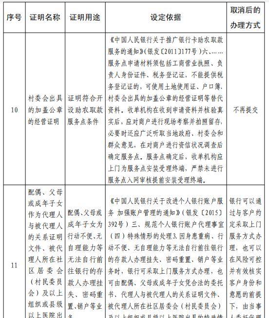 央行明确取消11项证明！父母行动不便，子女代办业务将不用再开证明