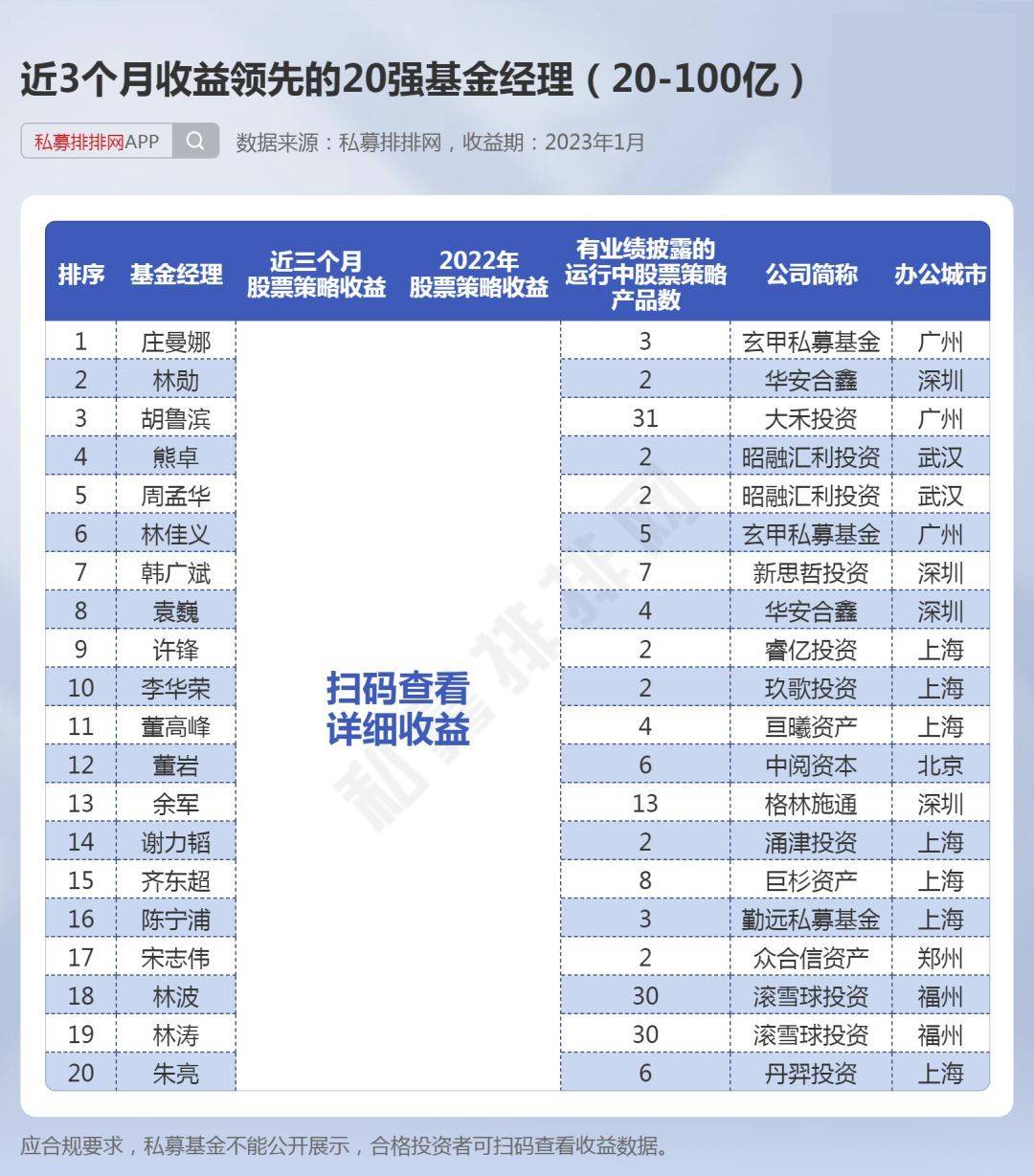 谁是反弹前锋？林园、王亚伟表示不俗，多量黑马基金司理逆袭！