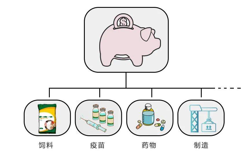 我和ChatGPT比养猪