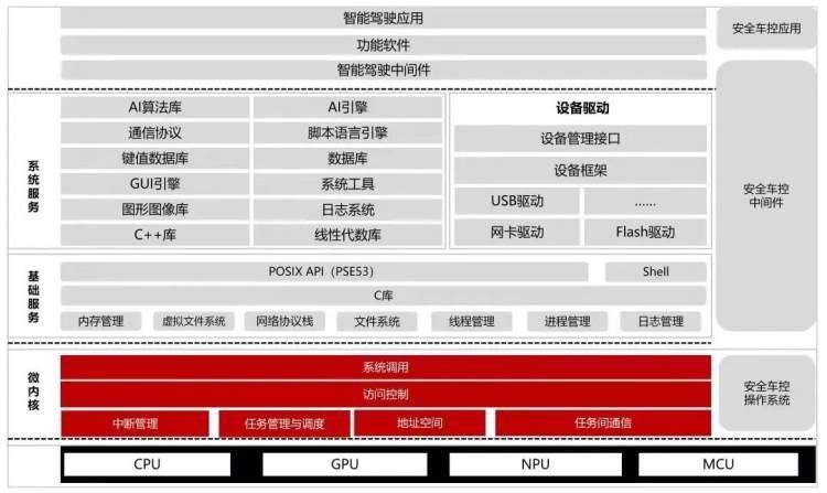 中国车用操做系统开源方案在嘉定“降生”！