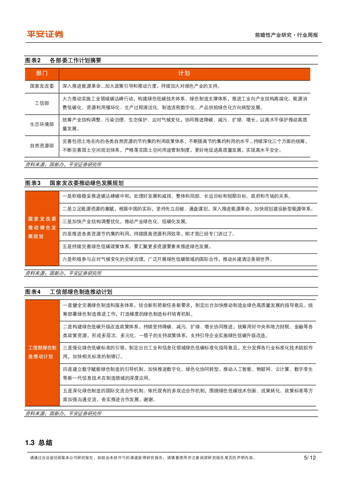 绿色造造重要性进一步提拔(附下载)