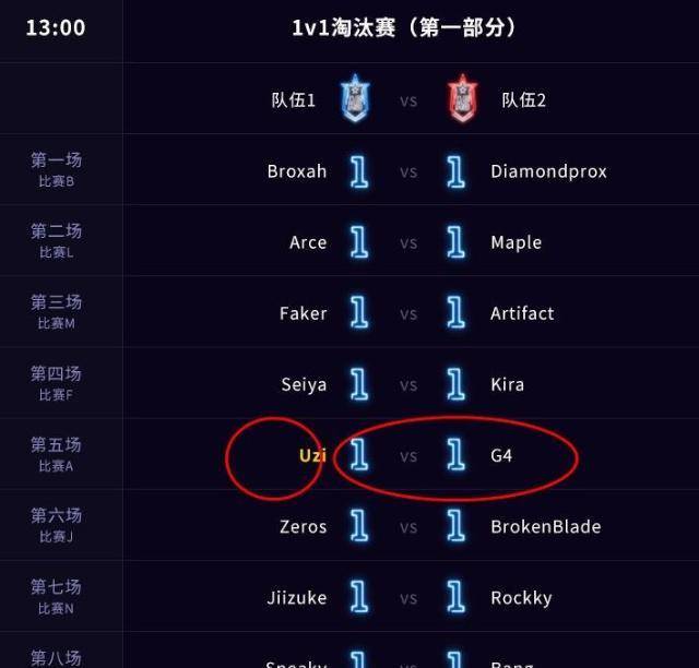 lol一张图告诉你全明星赛全数摆设，Uzi正面挑战faker第一人宝座