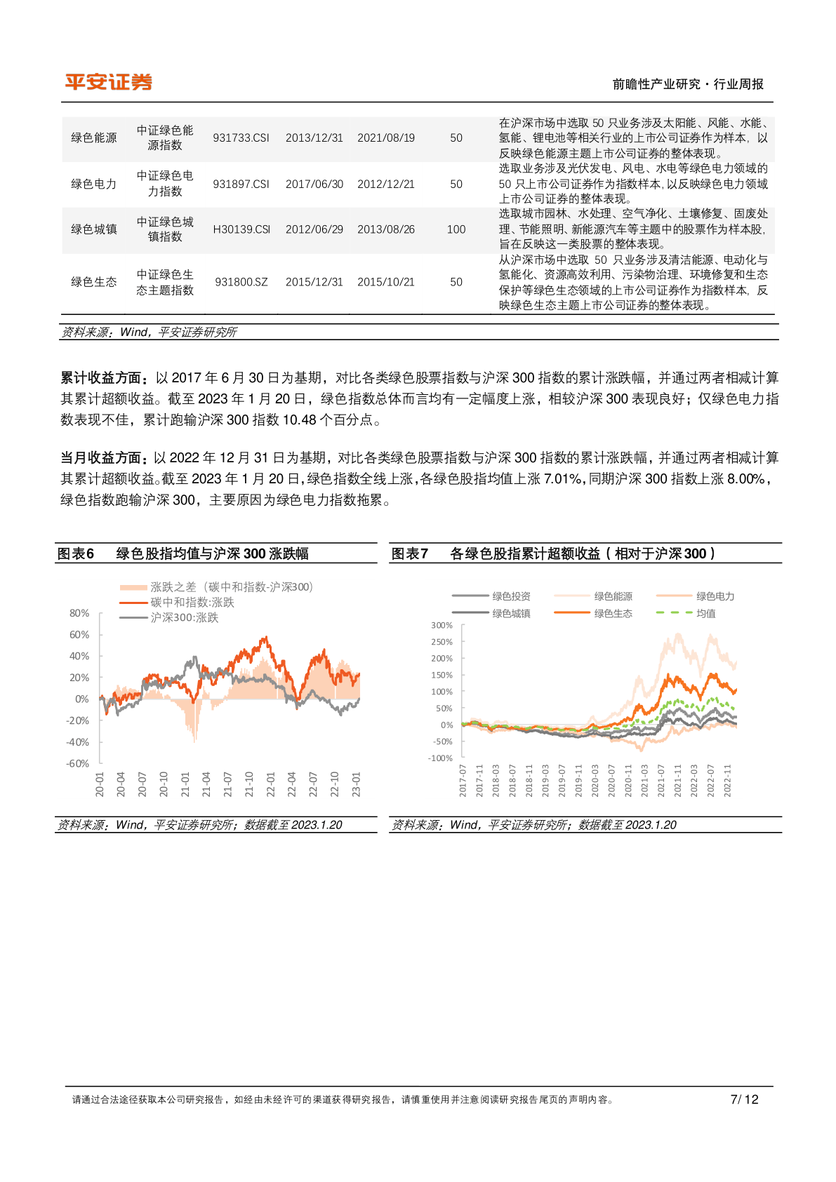 绿色造造重要性进一步提拔(附下载)