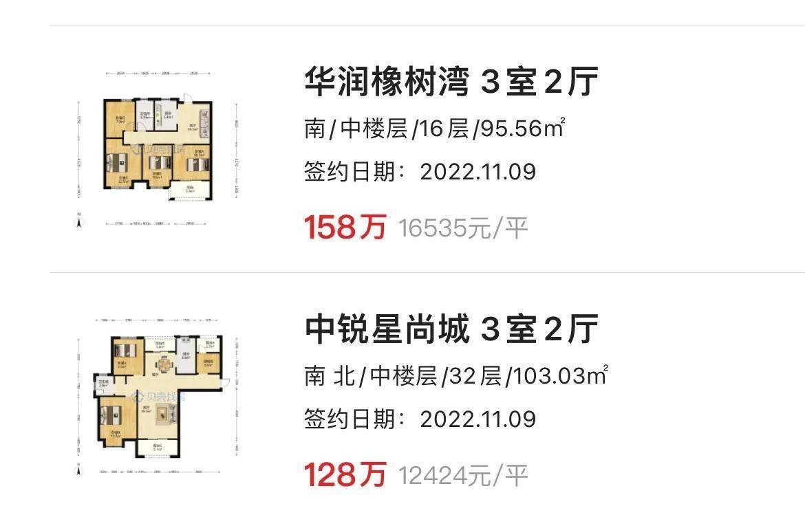 bsport体育徐州楼市 2022119日二手房成交更新：15套润金城 华润橡树湾(图4)