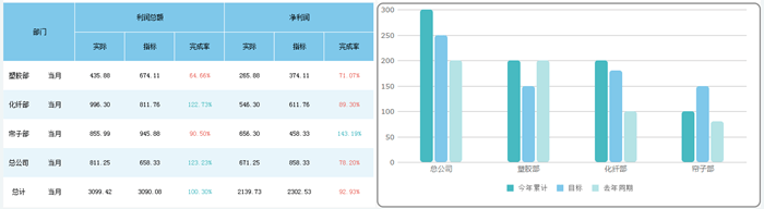 报表太丑总被吐槽？那就快来尝尝那8个美化小技巧！