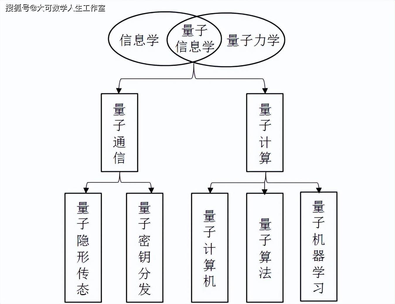 ���Ӽ����չ��