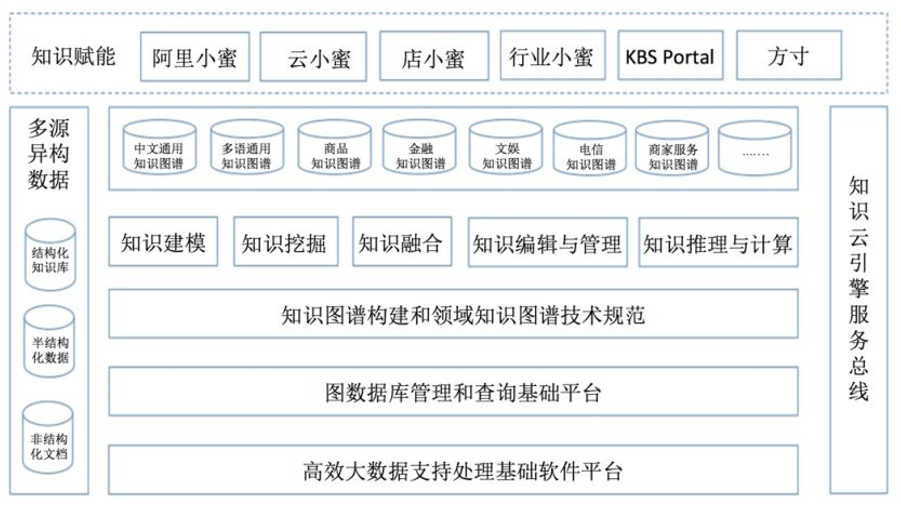 《ChatGPT时代的智能客服:挑战与机遇》 《ChatGPT时代的智能客服:挑战与机遇》