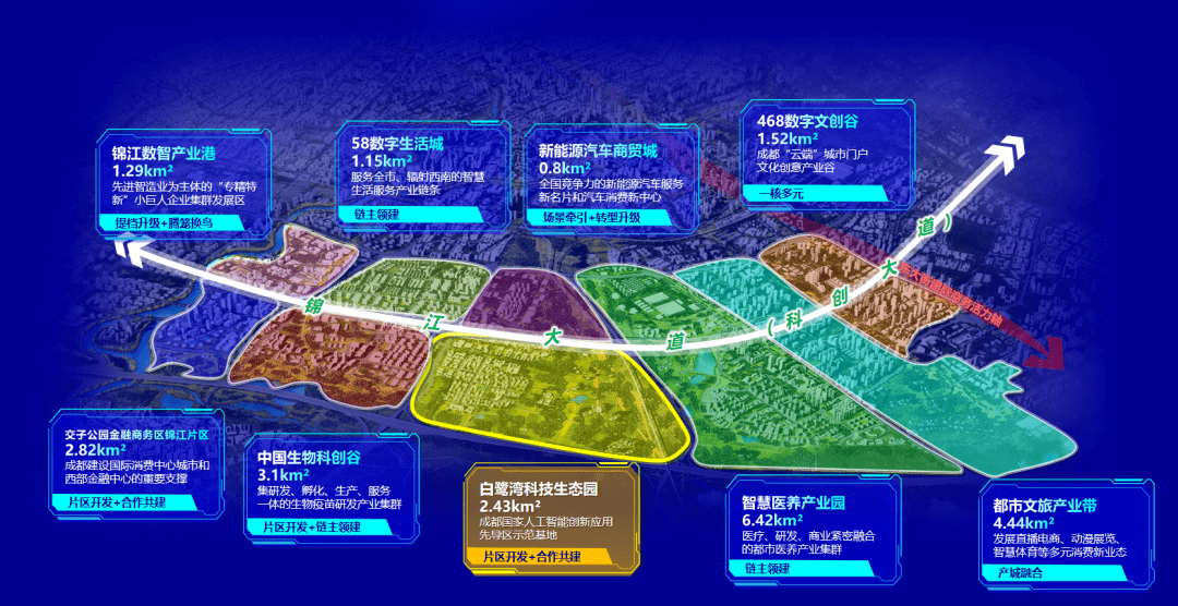 成都软件产业东扩！锦江软件园规划公布半岛体育(图4)