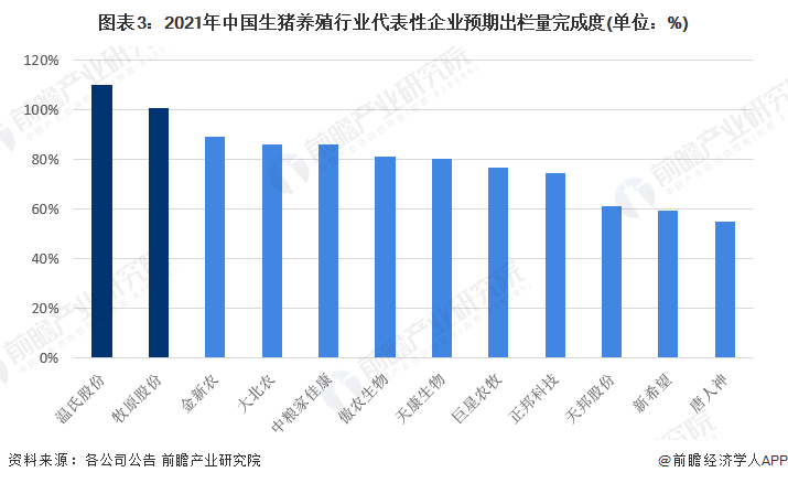 亚新体育2023年中国生猪养殖行业竞争格局及市场份额分析 牧原股份生猪出栏量高居榜首(图3)