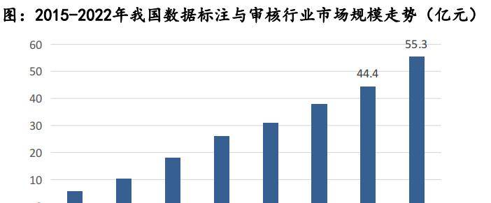 从辅助人类到“替代”人类：人工智能，将成2023年新风口！