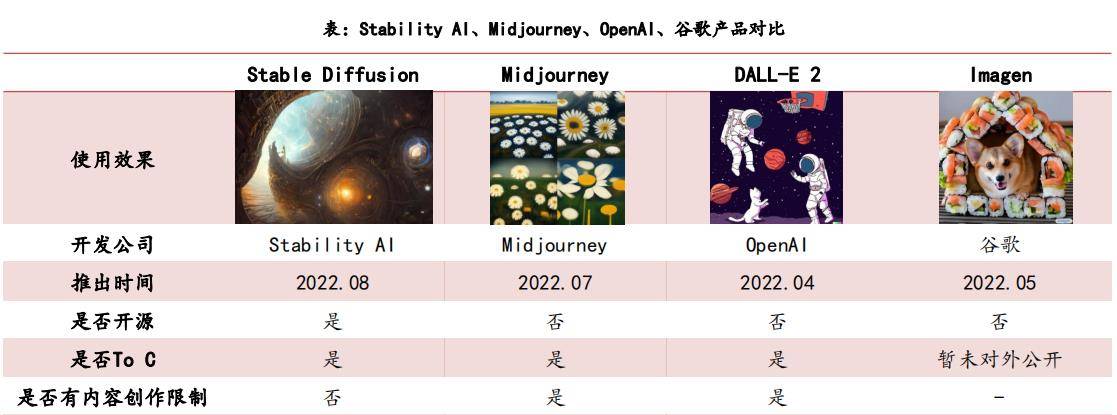 从辅助人类到“替代”人类：人工智能，将成2023年新风口！