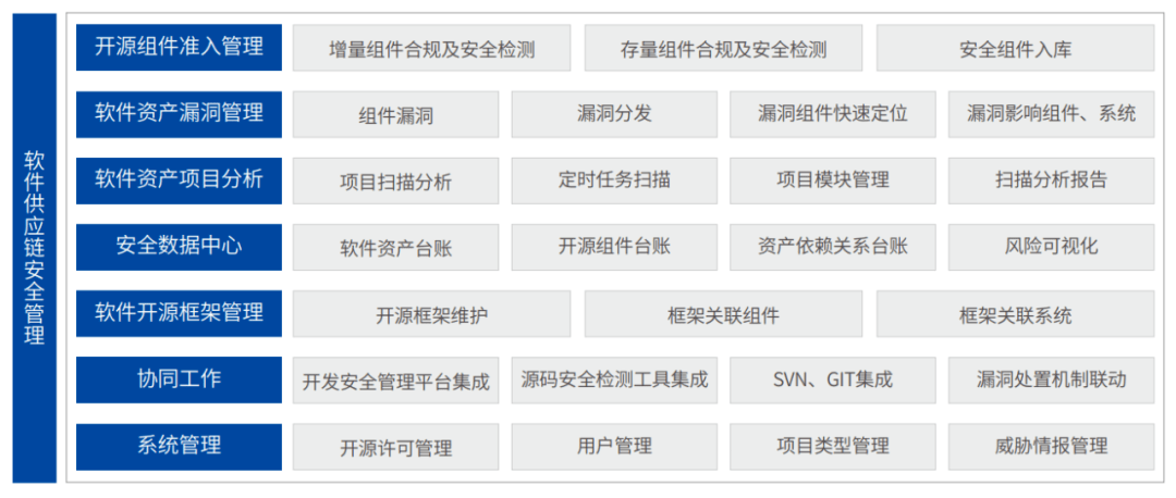 爱加密软件供给链平安办理平台