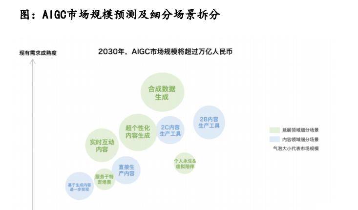 从辅助人类到“替代”人类：人工智能，将成2023年新风口！