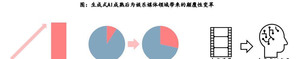 从辅助人类到“替代”人类：人工智能，将成2023年新风口！