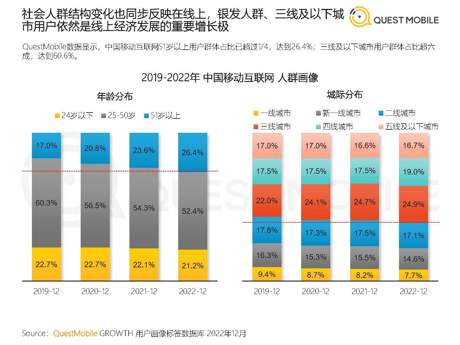 2022中国挪动互联网年度大陈述（附下载）