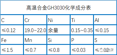 GH3030镍基变形高温合金质料详细介绍