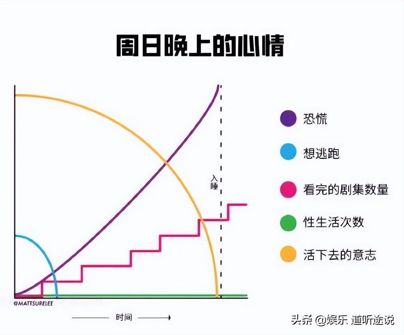 “妹妹怀孕了！不晓得我会当叔叔仍是阿姨呢？”觉得哪里不合错误