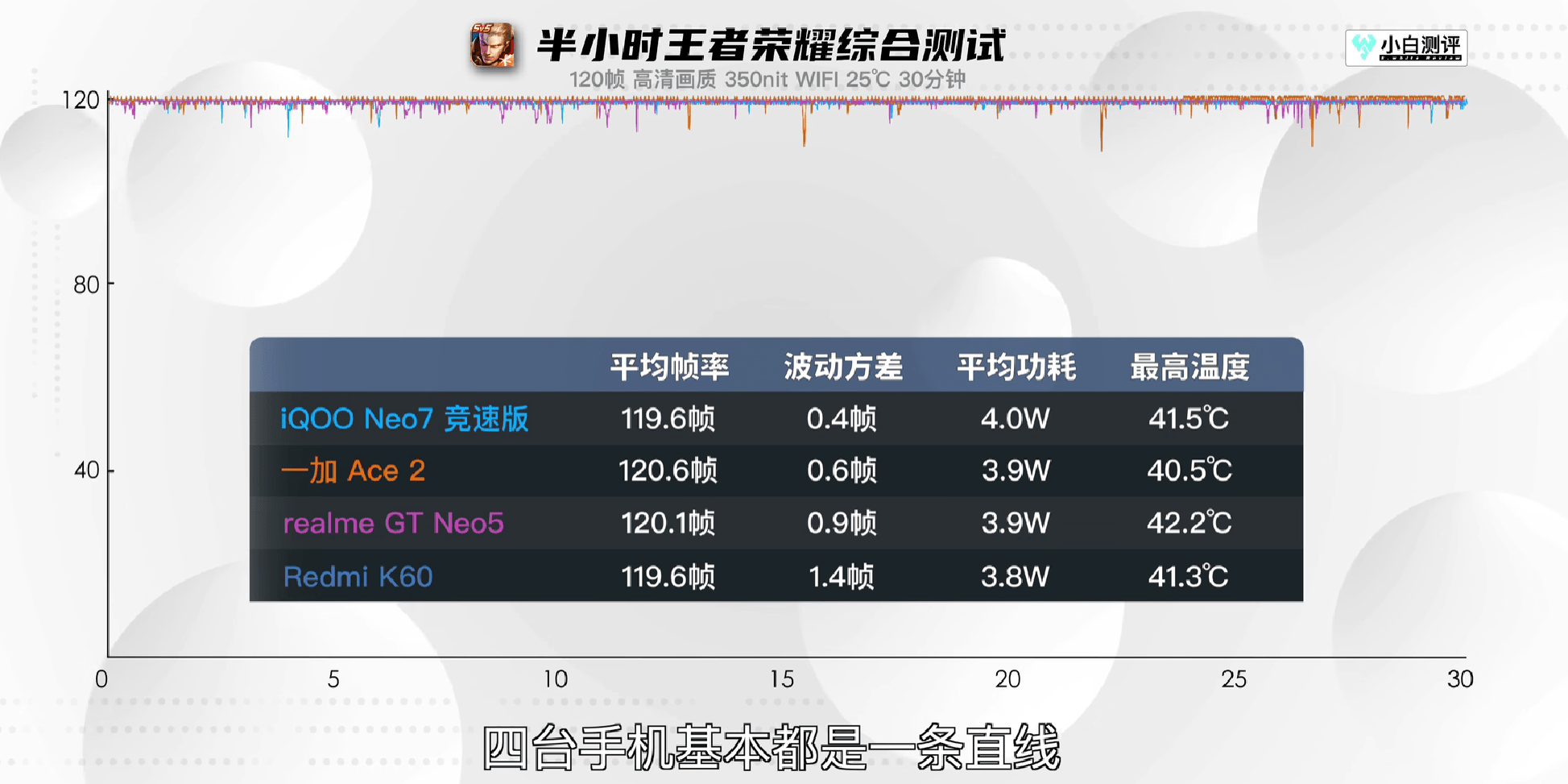 ���벩�����е�һ��Ace 2:�ֻ�������,��Ѫ����8+���ڴ���