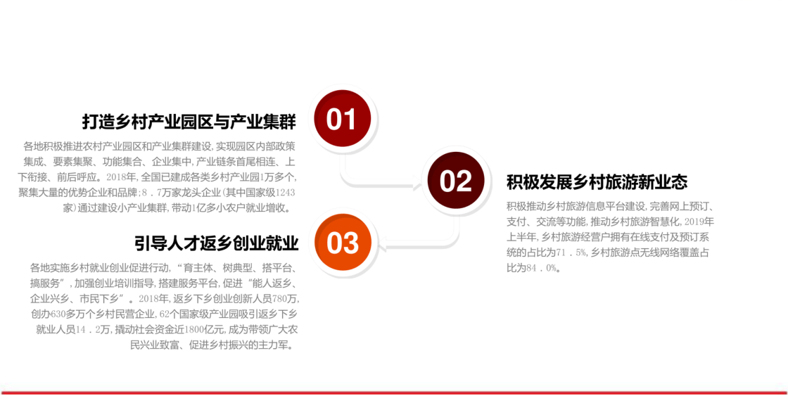 开云体育 kaiyun.com 官网入口焦点“互联网+农业”背景下的农产品电子商务发展探究(图3)
