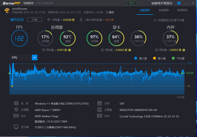 칫ΡӰһR7-5800H ...