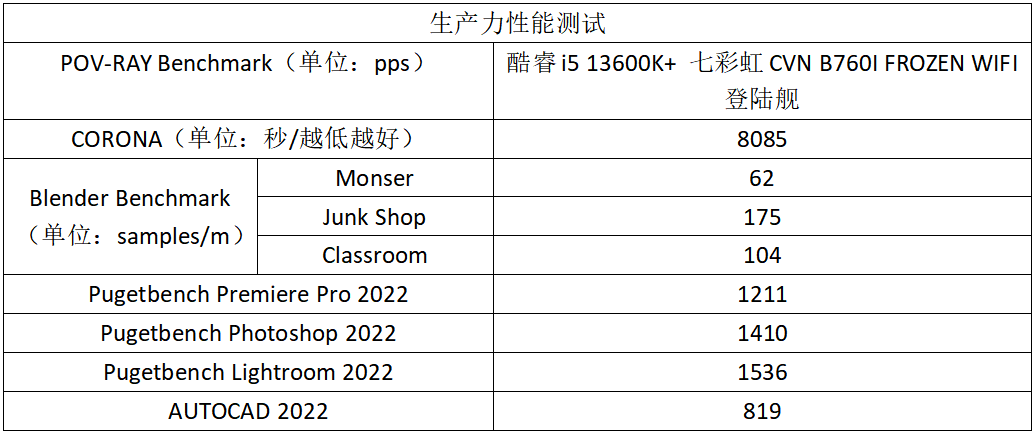 冷酷小钢炮！七彩虹CVN B760I FROZEN WIFI登岸舰测评