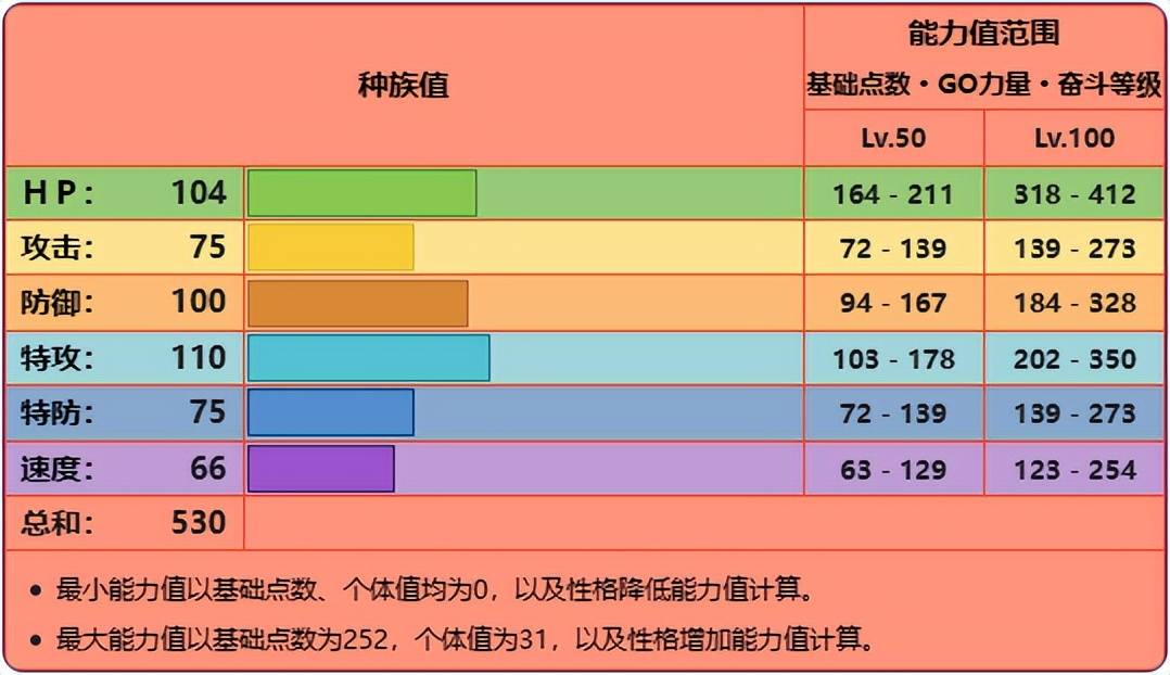 《宝可梦》本系越打越强的站桩法师，火系御三家骨纹巨声鳄！