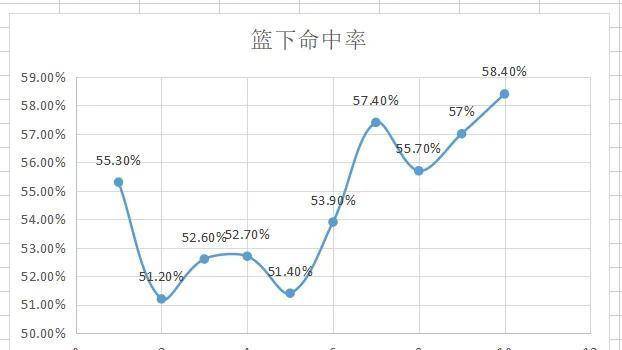 深度长文阐发拿下60分的欧文，场场打球有多可怕？