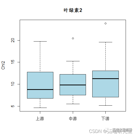 R语言淮河流域水库水量数据相关性阐发、天文可视化、广义相加模子|附代码数据