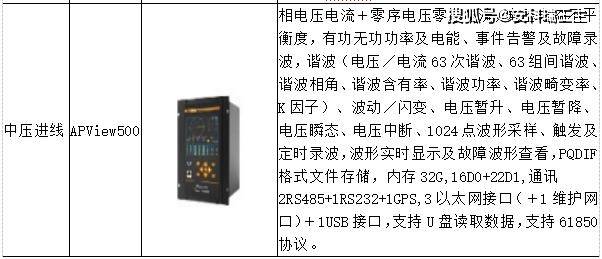 浅谈基于无线物联网手艺的散布式配电室长途监控系统研究