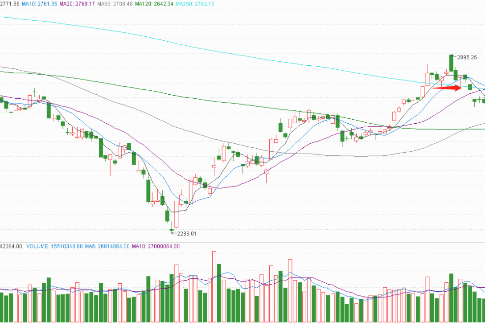 2月24日午评：周五下午，A股怎么走？