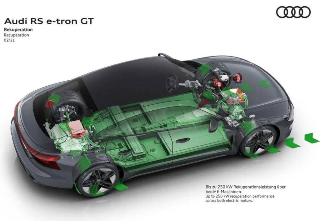 达喀尔赛车 v.s. RS e-tron GT 奥迪六大电驱科技本事安在