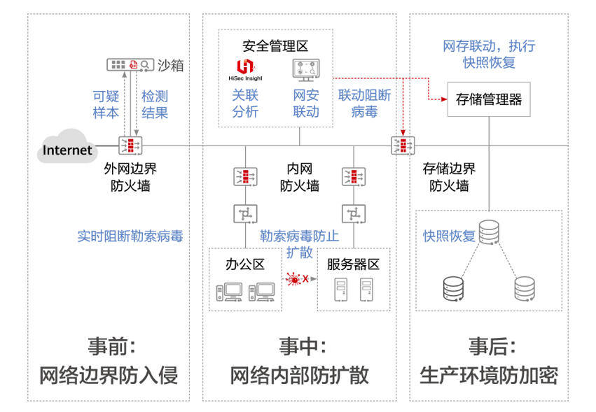 MWC 2023丨讹诈攻击“狂飙”不断，且看华为若何让客户“安欣”