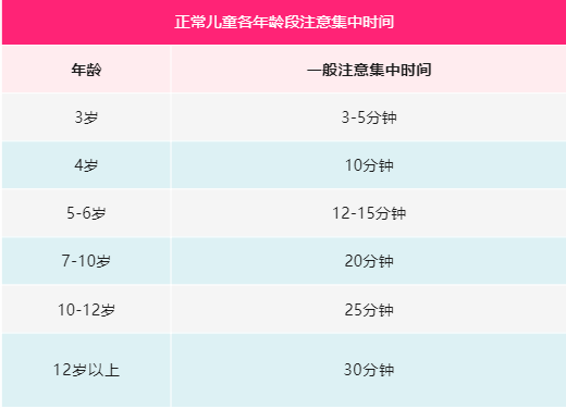 小伴侣上课坐不住，莫非是留意缺陷多动障碍？