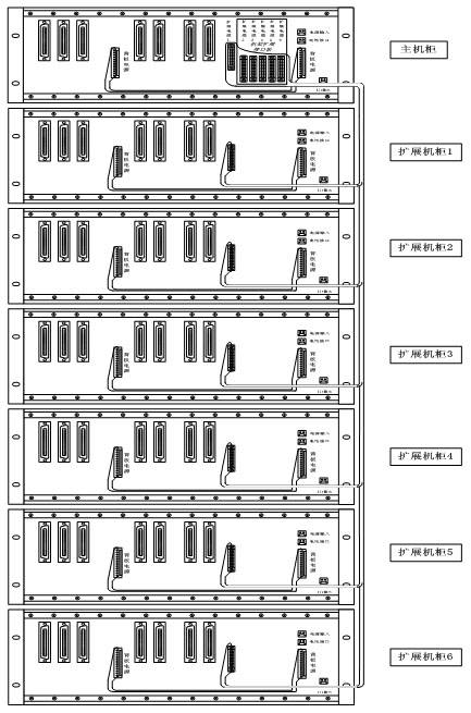 威谱数字德律风交换机 PRI组网计划-西安飞易电子科技有限公司