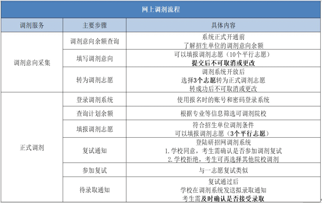 【复试答疑】22华工社会工做学姐分享若何动手复试复习＆测验常见问题