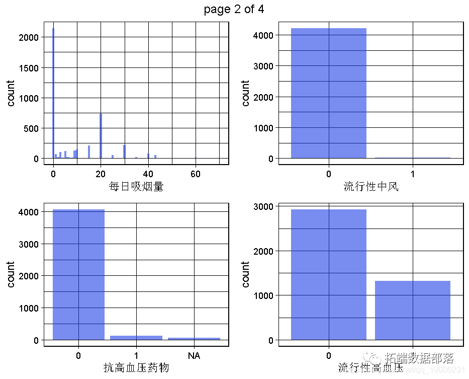 R语言随机丛林RandomForest、逻辑回归Logisitc预测心脏病数据|附代码数据