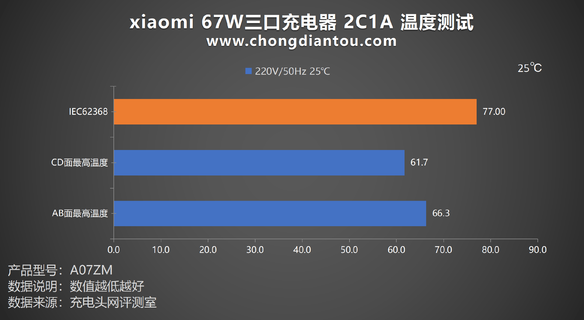 С 67W ڵس⣺ͬʱ䣬67W