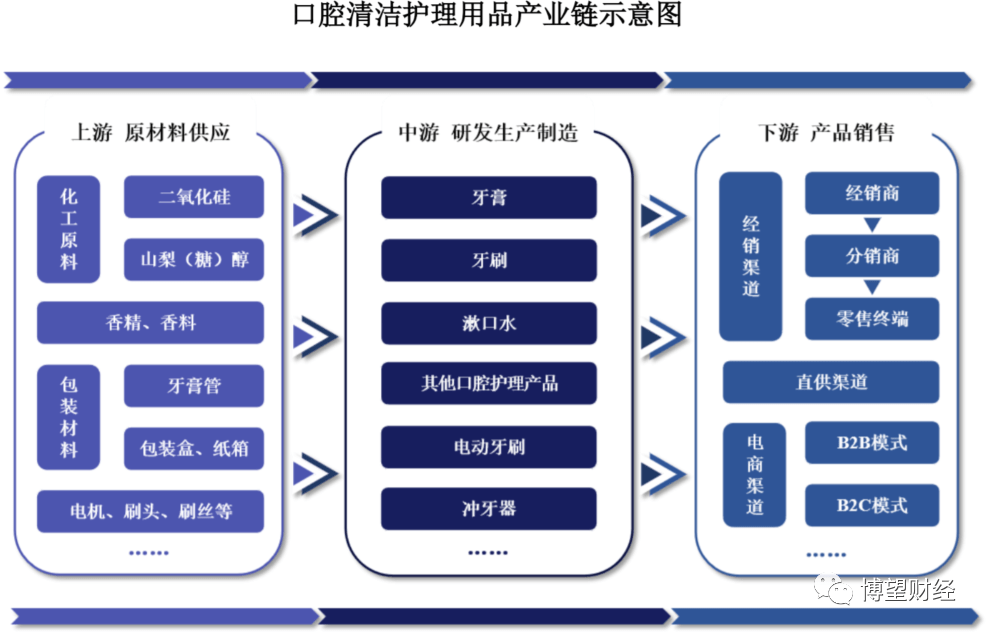 冷酸灵母公司登康口腔冲刺IPO，25%利润靠政府补助