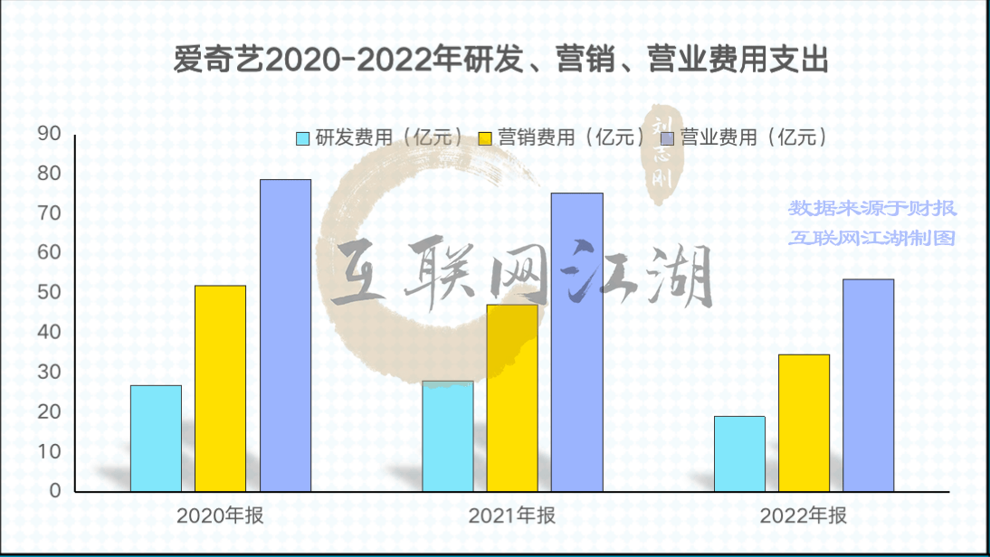 爱奇艺们的“囚徒窘境”：一份“耻辱”的盈利财报