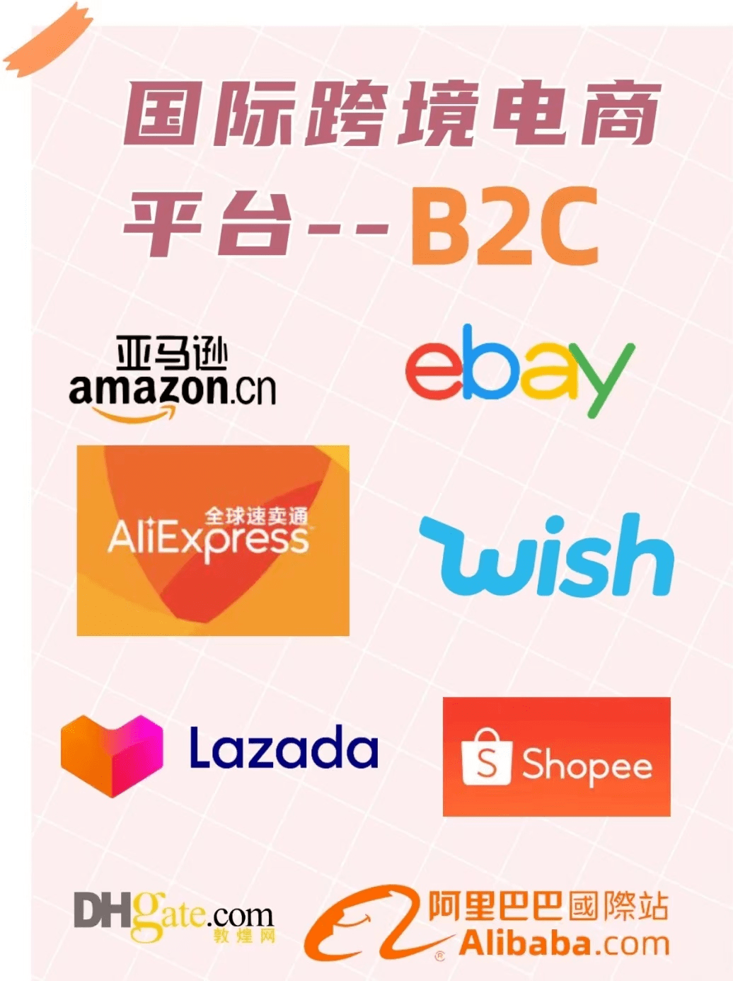 做外贸批发有哪些平台