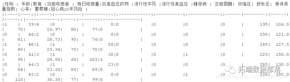 R语言随机丛林RandomForest、逻辑回归Logisitc预测心脏病数据|附代码数据