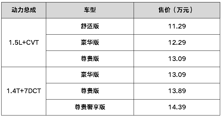 原创
                混动风起，15-40万元各取所需